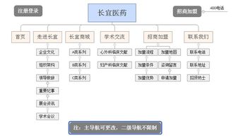 深圳長 宜 科 創醫藥醫藥網站建設項目