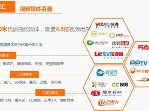 圖 深圳能同時投放廣告嗎 深圳網站建設推廣